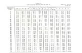 TABLAS REDUCCION GRAVEDAD API A 60ºF (2)  MIGUEL