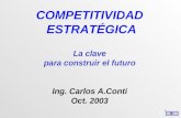Competividad Estratégica