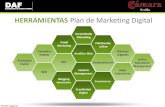 Check list plan de social media marketing #curso cm sevilla