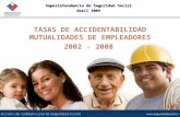 Tasa Accidentabilidad  2002-2008