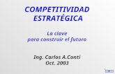 Competividad Estrat©gica