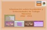Estadisticas de la siniestralidad laboaral en mexico nacional 2002 2011