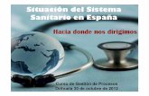 Situación del Sistema de Salud en España