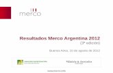Presentación Resultados Merco Argentina 2012