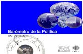 Encuesta: Barómetro de la politica chilena