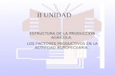 II UNIDAD ESTRUCTURA DE LA PRODUCCION AGRICOLA. LOS FACTORES PRODUCTIVOS EN LA ACTIVIDAD AGROPECUARIA.