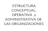 ESTRUCTURA CONCEPTUAL, OPERATIVA y ADMINISTRATIVA DE LAS ORGANIZACIONES.