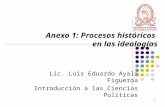1 Anexo 1: Procesos históricos en las ideologías Lic. Luis Eduardo Ayala Figueroa Introducción a las Ciencias Políticas.