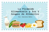 La Pirámide Alimentaria y los 5 Grupos de Alimentos Por: Danishia Muñiz.