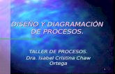 1 DISEÑO Y DIAGRAMACIÓN DE PROCESOS. TALLER DE PROCESOS. Dra. Isabel Cristina Chaw Ortega.