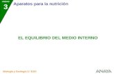 UNIDAD 3 Aparatos para la nutrición Biología y Geología 3.º ESO EL EQUILIBRIO DEL MEDIO INTERNO.