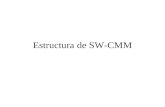 Estructura de SW-CMM. Diplomado en Calidad en el Software Derechos Reservados, 1999 Juan Antonio Vega Fernández Estructura Interna de los Niveles de Madurez.