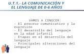 U.T.1.- LA COMUNICACIÓN Y EL LENGUAJE DE 0-6 AÑOS VAMOS A CONOCER: - El proceso comunicativo y la expresión - El desarrollo del lenguaje en la edad infantil.