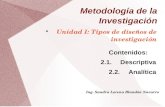 Metodología de la Investigación Unidad I: Tipos de diseños de investigación Contenidos: 2.1.Descriptiva 2.2.Analítica Ing. Sandra Lorena Blandón Navarro.