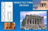 ARQUITECTURA GRIEGA. ETAPAS DEL ARTE GRIEGO Tres periodos históricos Tres periodos históricos 1. Arcaico: VIII – VI a.C. Se fijan los estilos arquitectónicos.
