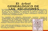 12 el arbol genealogico de las religiones...
