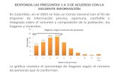RESPONDA LAS PREGUNTAS 1 A 3 DE ACUERDO CON LA SIGUIENTE INFORMACIÓN En Colombia, en el 2005 se hizo un Censo General con el fin de disponer de información.