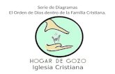 Serie de Diagramas El Orden de Dios dentro de la Familia Cristiana. Iglesia Cristiana.