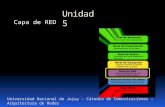 Unidad 5 Universidad Nacional de Jujuy – Cátedra de Comunicaciones – Arquitectura de Redes Capa de RED.