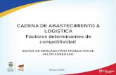 CADENA DE ABASTECIMIENTO & LOGISTICA Factores determinantes de competitividad NICHOS DE MERCADO PARA PRODUCTOS DE VALOR AGREGADO 1 Marzo 2009.