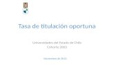 Tasa de titulación oportuna Universidades del Estado de Chile Cohorte 2003 Noviembre de 2013.