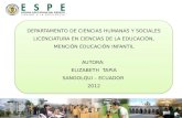 DEPARTAMENTO DE CIENCIAS HUMANAS Y SOCIALES LICENCIATURA EN CIENCIAS DE LA EDUCACIÓN, MENCIÓN EDUCACIÓN INFANTIL AUTORA: ELIZABETH TAPIA SANGOLQUI – ECUADOR.