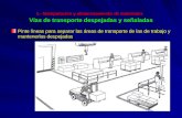 1.- Manipulación y almacenamiento de materiales Vías de transporte despejadas y señaladas Pinte líneas para separar las áreas de transporte de las de trabajo.