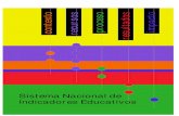 Sistema Nacional de Indicadores Educativos