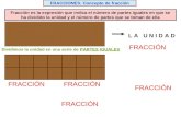 FRACCIONES: Concepto de fracción L A U N I D A D Dividimos la unidad en una serie de PARTES IGUALES FRACCIÓN Fracción es la expresión que indica el número.