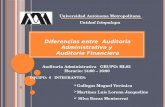 Diferencias entre Auditoria Administrativa y Auditoria Financiera Universidad Autónoma Metropolitana Unidad Iztapalapa EQUIPO: 6INTEGRANTES: Auditoria.