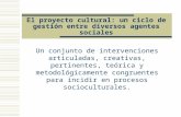 El proyecto cultural: un ciclo de gestión entre diversos agentes sociales Un conjunto de intervenciones articuladas, creativas, pertinentes, teórica y.