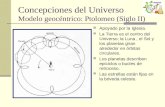 Concepciones del Universo Modelo geocéntrico: Ptolomeo (Siglo II) Apoyado por la Iglesia. La Tierra es el centro del Universo; la Luna, el Sol y los planetas.