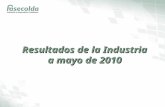 Resultados de la Industria a mayo de 2010. Información por tipo de compañía.