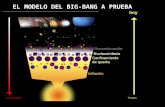 EL MODELO DEL BIG-BANG A PRUEBA hoy. LAS PRUEBAS EXPERIMENTALES Fondo Cósmico de Microondas (descubierto en 1964) Composición de estrellas antiguas de.