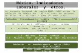 México. Indicadores Laborales y otros. La encuesta Nacional de empleo ENOE- INEGI estima la población de México en 108.3 millones de personas, de ellas.