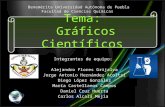 Tema: Gráficos Científicos Integrantes de equipo: Alejandro Flores Grijalva Jorge Antonio Hernández Acoltzi Diego López González María Castellanos Campos.
