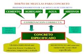 DISEÑO DE MEZCLAS PARA CONCRETO PROPORCIONAMIENTO DE LAS MEZCLAS DE CONCRETO COMBINACION CORRECTA CEMENTOAGREGADOAGUAADITIVOS CONCRETO ESPECIFICADO Principios.