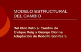MODELO ESTRUCTURAL DEL CAMBIO Del libro Reto al Cambio de Enrique Reig y George Dionne Adaptación de Rodolfo Bonifaz S.