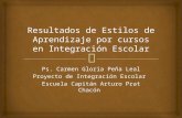 Ps. Carmen Gloria Peña Leal Proyecto de Integración Escolar Escuela Capitán Arturo Prat Chacón.