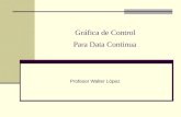 Gráfica de Control Para Data Continua Profesor Walter López.