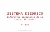 SISTEMA DIÉDRICO Diferentes posiciones de la recta (16 casos) 4º ESO Sistema Diédrico. La recta1