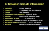El Salvador: hoja de información Situación:Centro América Población:7.2 millones (UK 61 millones) Capital:San Salvador Edad media de la población: 22.5.