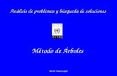 Héctor Sanín Angel Análisis de problemas y búsqueda de soluciones Método de Árboles.