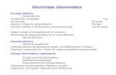 Electricidad. Electrostática El campo eléctrico Carga eléctrica Conductores y aislantes Ley de Coulomb El campo eléctrico. Líneas de campo eléctrico Campos.