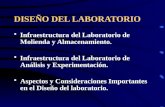 DISEÑO DEL LABORATORIO Infraestructura del Laboratorio de Molienda y Almacenamiento. Infraestructura del Laboratorio de Análisis y Experimentación. Aspectos.
