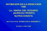 NUTRICION EN LA INFECCION VIH Lic. MARIA DEL ROSARIO JAUREGUI MORRIS NUTRICIONISTA HOSPITAL CAYETANO HEREDIA LIMA - 2004.