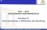 1  2006 Universidad de Las Américas - Escuela de Ingeniería - Seguridad Informática – Dr. Juan José Aranda Aboy ACI – 425 SEGURIDAD INFORMÁTICA Unidad.
