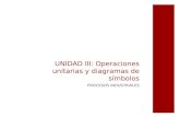 UNIDAD III: Operaciones unitarias y diagramas de símbolos PROCESOS INDUSTRIALES.