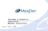Abril 2010 April 2010 Resumen y Análisis Operativo del Mercado Mexicano de Derivados Market Statistics Abril / April 2010.