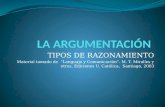TIPOS DE RAZONAMIENTO Material tomado de “Lenguaje y Comunicación”. M. T. Miralles y otros, Ediciones U. Católica, Santiago, 2003.